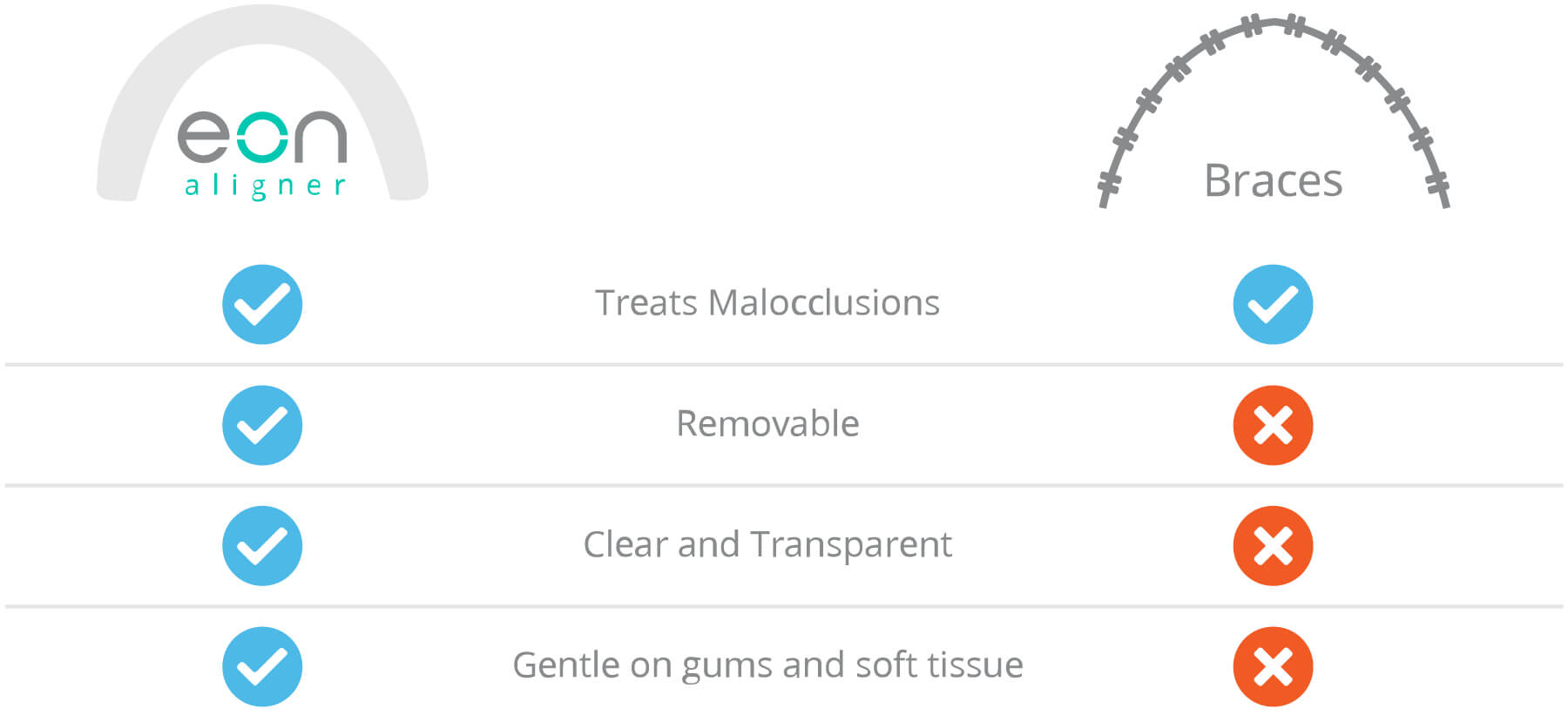 Aligners vs Braces